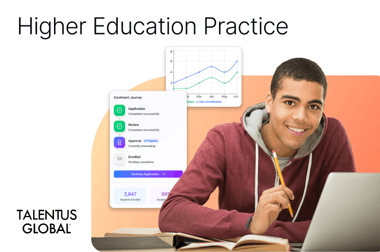 Scalable Digital Transformation for EdTech